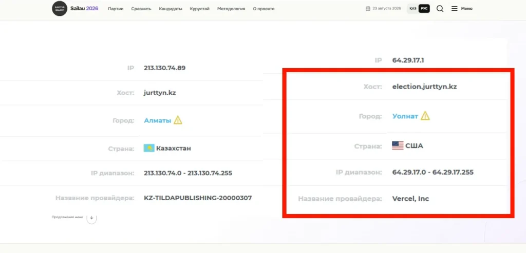 Сводка по IP-адресам jurttyn.kz и election.jurttyn.kz: Tilda в Алматы и Vercel, Inc с городом Уолнат, США